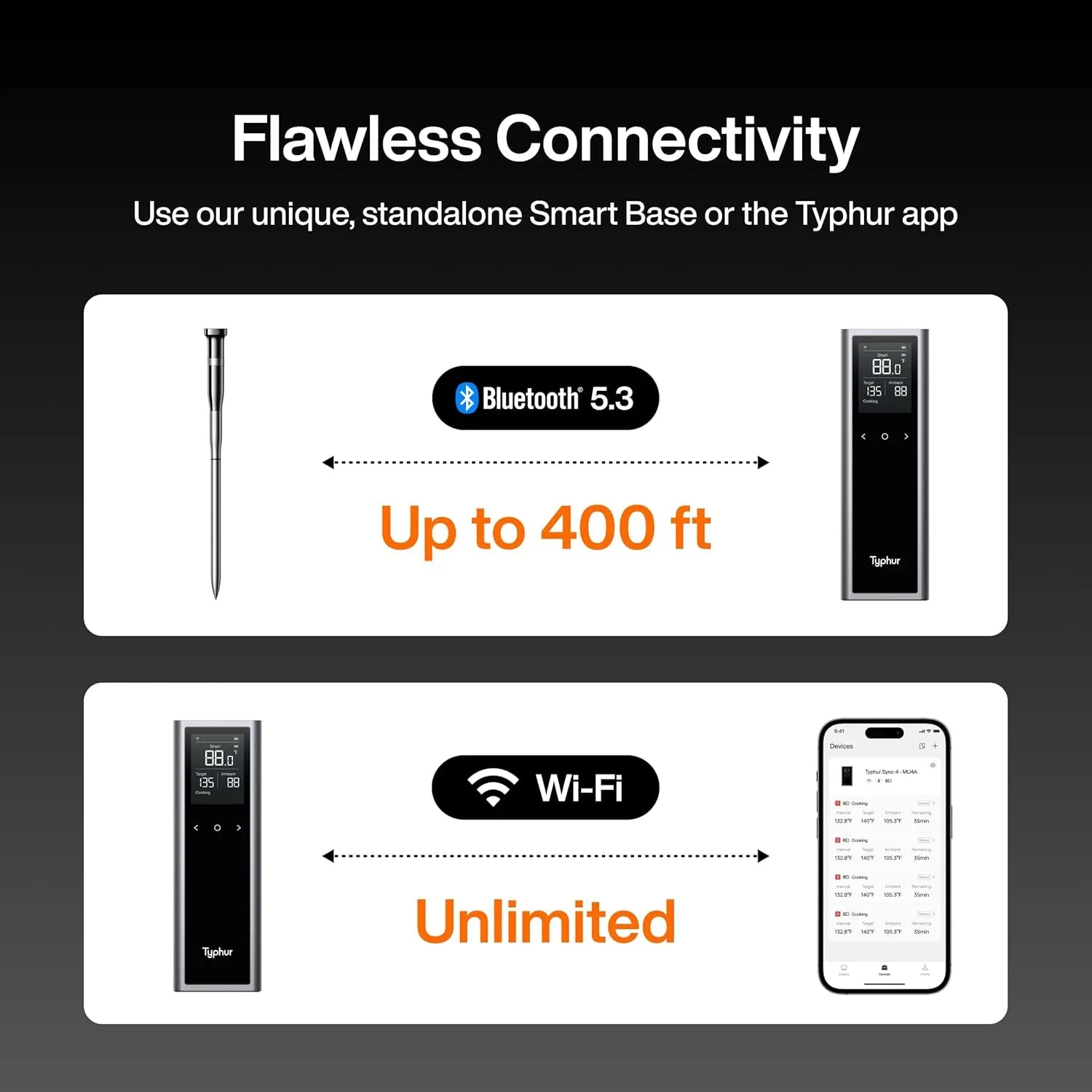 Sync One Smart Wireless Meat Thermometer: Standalone Base with LCD Display, Unlimited WiFi & Bluetooth Range, Enhanced Signal Stability for BBQ, Grill, Oven, and Smoker